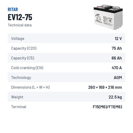 Batteria per scooter di mobilità Ritar EV12-75 12V 75Ah 470A AGM – scheda tecnica