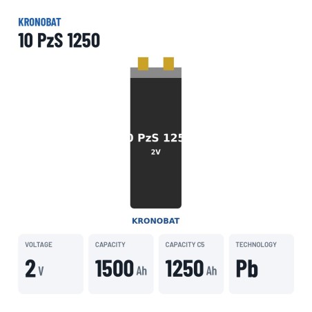 Élément de traction Kronobat 10 PzS 1250 2V 1250Ah – caractéristiques clés