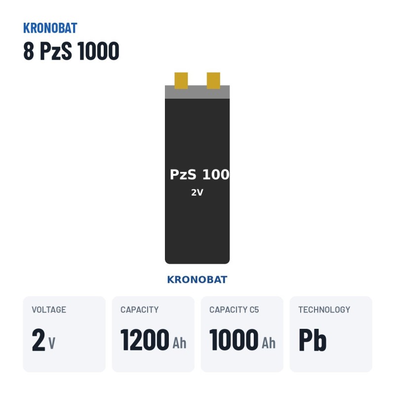 Elemento de tração Kronobat 8 PzS 1000 2V 1000Ah – dados principais