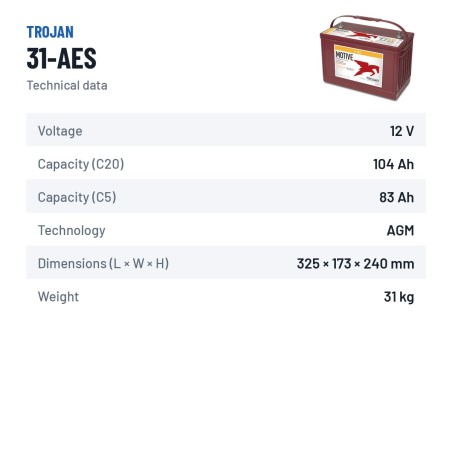 Deep cycle battery Trojan 31-AES 12V 104Ah AGM – technical data