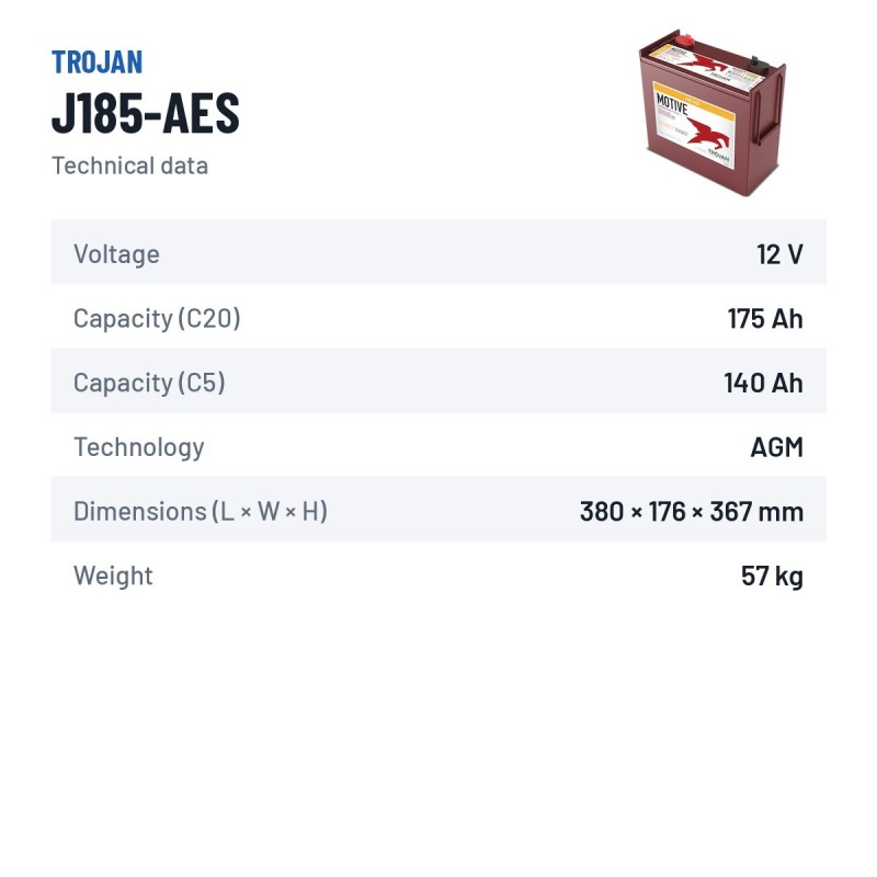 Batteria a ciclo profondo Trojan J185-AES 12V 175Ah AGM – scheda tecnica
