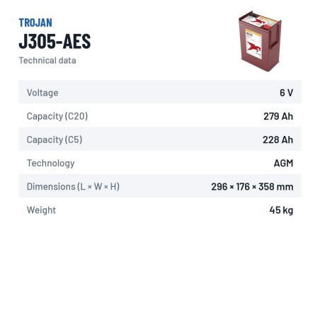 Batterie à décharge profonde Trojan J305-AES 6V 279Ah AGM – fiche technique