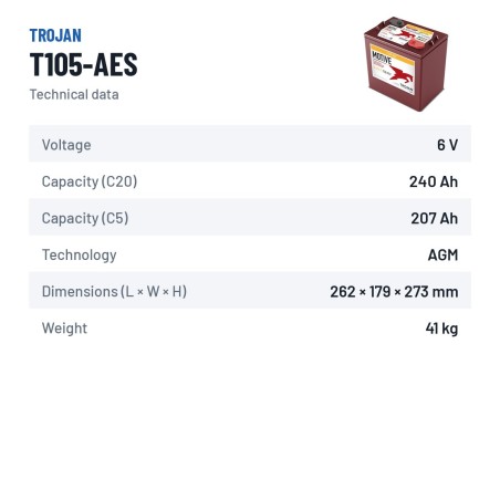 Deep-Cycle-Batterie Trojan T105-AES 6V 240Ah AGM – technische Daten