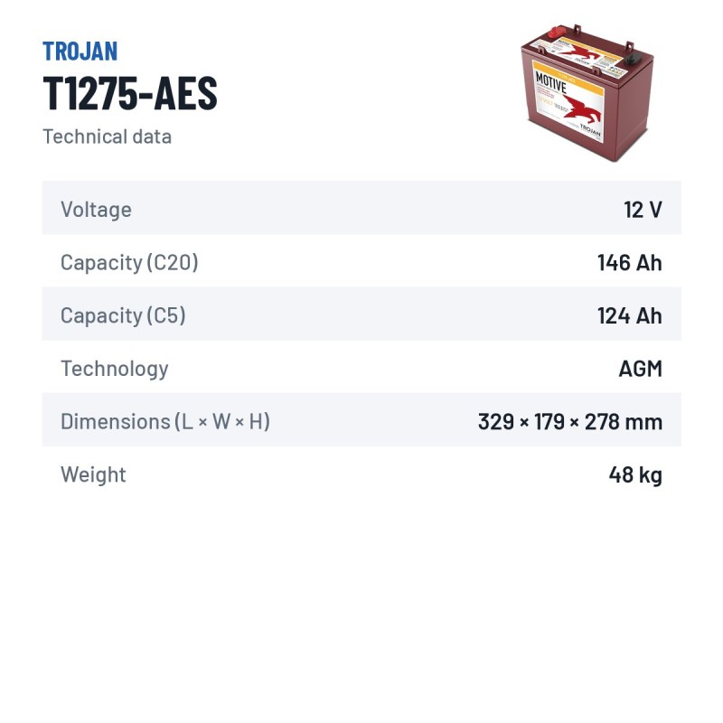 Batterie à décharge profonde Trojan T1275-AES 12V 146Ah AGM – fiche technique