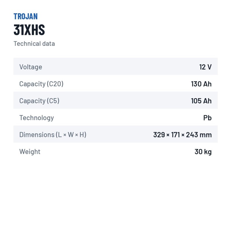 Batteria a ciclo profondo Trojan 31XHS 12V 130Ah – scheda tecnica