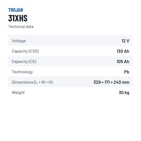 Batterie à décharge profonde Trojan 31XHS 12V 130Ah – fiche technique