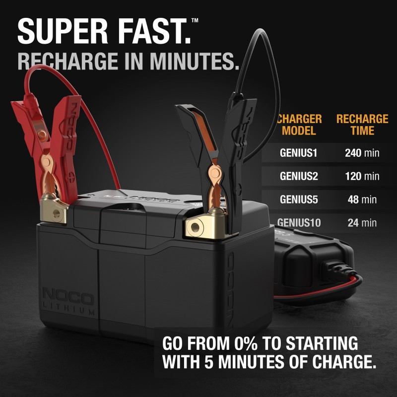 NOCO NLP14 Lithium-Motorradbatterie 12V 4Ah | baterias.com