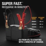 NOCO NLP5 Lithium-Motorradbatterie 12V 2Ah | baterias.com