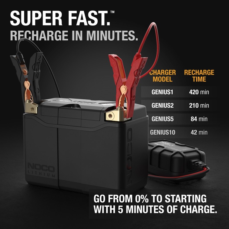 NOCO NLP20 Lithium-Motorradbatterie 12V 7Ah | baterias.com