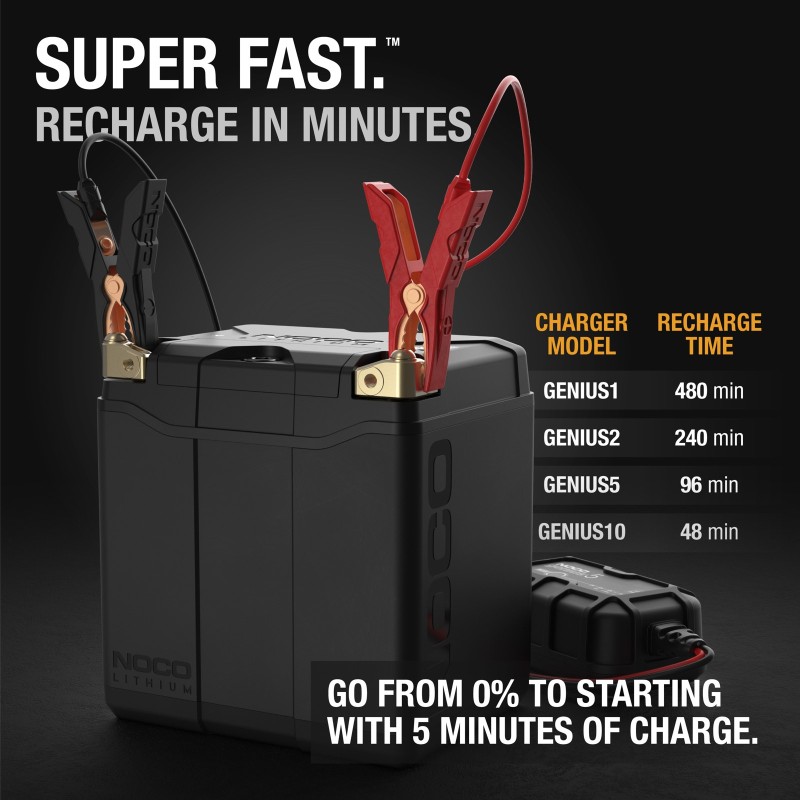 NOCO NLP30 Lithium-Motorradbatterie 12V 7,8Ah | baterias.com