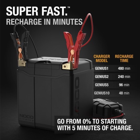 NOCO NLP30 Lithium-Motorradbatterie 12V 7,8Ah | baterias.com