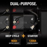 NOCO NLX24 Lithiumbatterie 90Ah Dual-Purpose | baterias.com