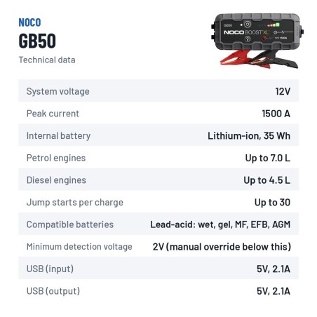 NOCO GB50 Starthilfegerät 12V 1500A | baterias.com
