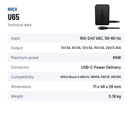 NOCO U65 cargador USB-C 65W Boost X | baterias.com