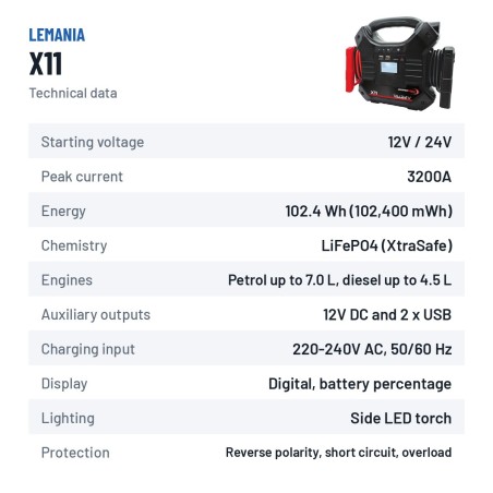 Lemania Energy X11 Starthilfe 12/24 V 3200 A | baterias.com