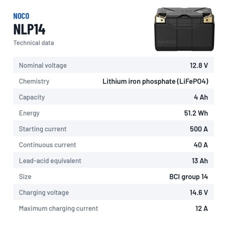 NOCO NLP14 Lithium-Motorradbatterie 12V 4Ah | baterias.com