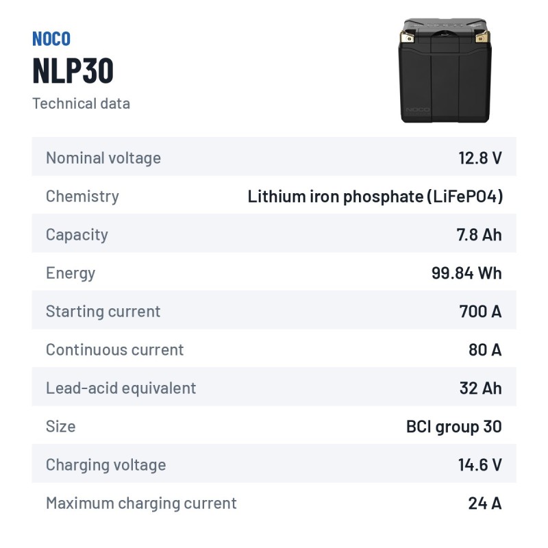 NOCO NLP30 Lithium-Motorradbatterie 12V 7,8Ah | baterias.com