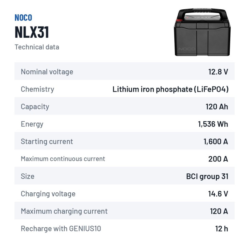 NOCO NLX31 bateria lítio 12V 120Ah duplo uso | baterias.com