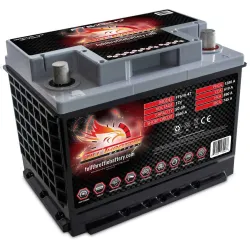 Batterie Fullriver FT610-47 50Ah
