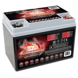 Batería Fullriver FT100R 8Ah - 1