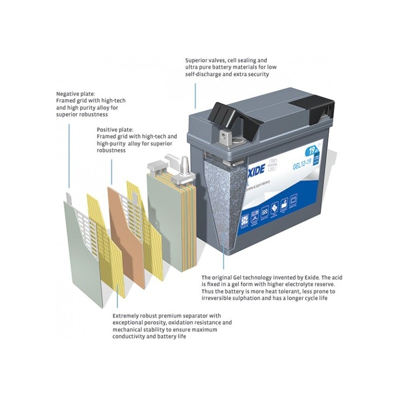 Batteria moto Exide GEL12-19 12V 19Ah 170A GEL – immagine 2