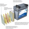 Motorcycle battery Exide GEL12-19 12V 19Ah 170A GEL - 2