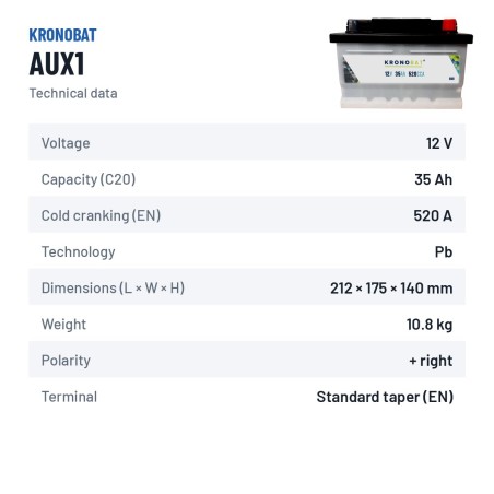 Auxiliary battery Kronobat AUX1 12V 35Ah 520A – technical data