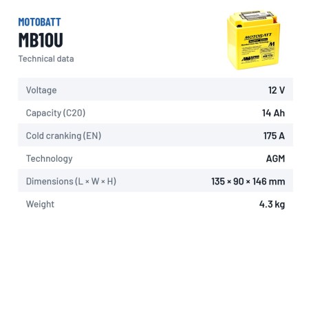 Motorradbatterie Motobatt MB10U 12V 14.5Ah 175A AGM – technische Daten