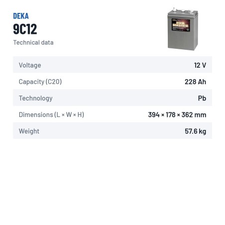 Batería de silla de ruedas Deka 9C12 12V 228Ah – ficha técnica