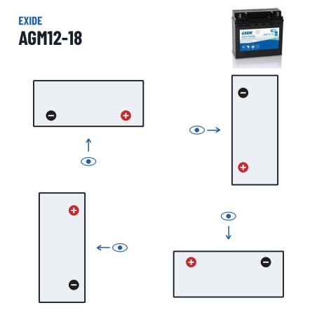 Batterie moto Exide AGM12-18 12V 18Ah 250A AGM – polarité (schéma 0, + à droite)