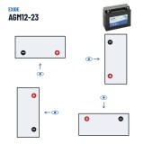 Motorradbatterie Exide AGM12-23 12V 21Ah 350A AGM – Polarität (Schaltung 0, + rechts)