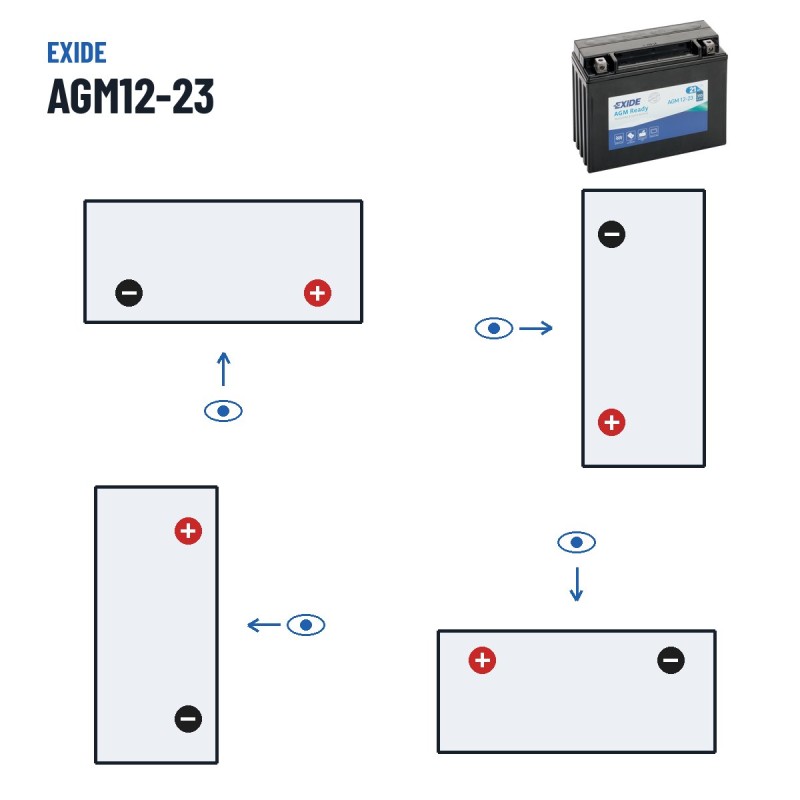Batería de moto Exide AGM12-23 12V 21Ah 350A AGM – polaridad (esquema 0, + derecha)