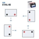 Batteria moto Exide ETX4L-BS 12V 3Ah 50A AGM – polarità (schema 0, + a destra)