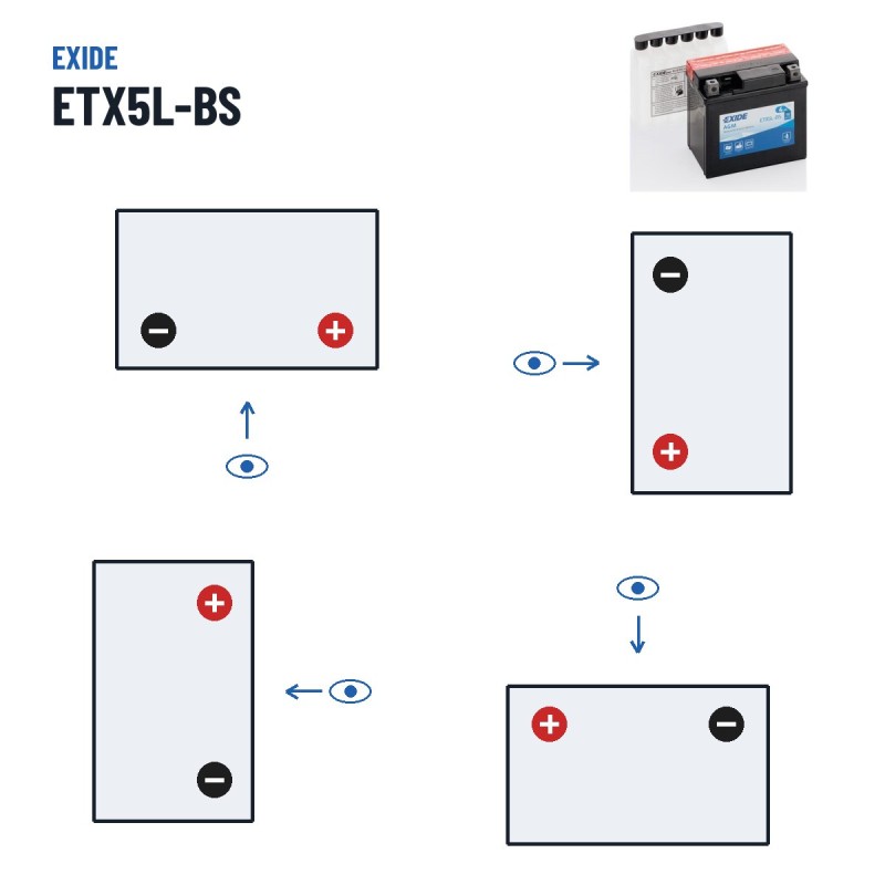 Batería de moto Exide ETX5L-BS 12V 4Ah 70A AGM – polaridad (esquema 0, + derecha)