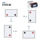 Motorcycle battery Exide ETX7A-BS 12V 6Ah 90A AGM – polarity (layout 1, + left)
