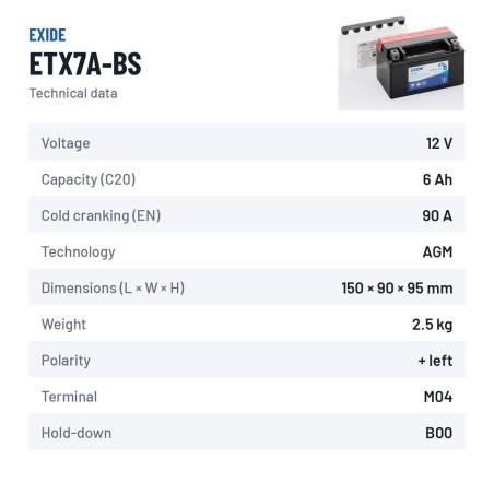 Motorcycle battery Exide ETX7A-BS 12V 6Ah 90A AGM – technical data