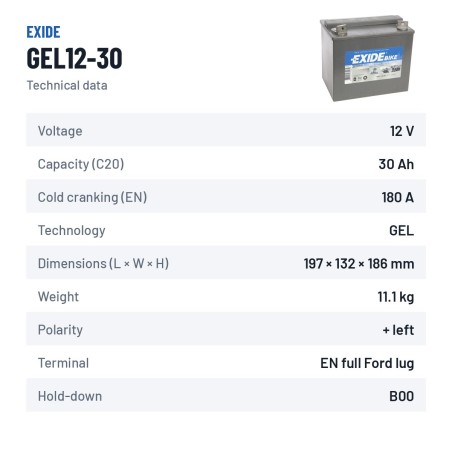 Bateria de mota Exide GEL12-30 12V 30Ah 180A GEL – ficha técnica