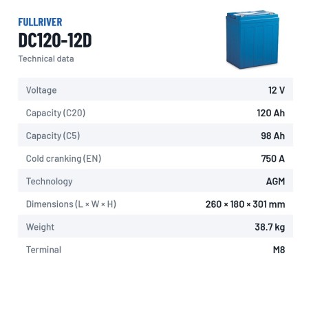 Batterie marine Fullriver DC120-12D 12V 120Ah 750A AGM – fiche technique