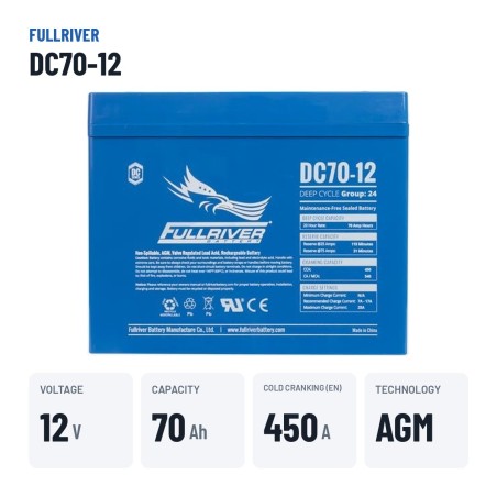 Bootsbatterie Fullriver DC70-12 12V 70Ah 450A AGM – wichtigste Daten