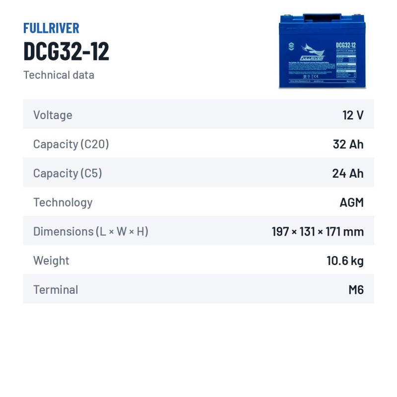 Bateria de cadeira de rodas Fullriver DCG32-12 12V 32Ah AGM – ficha técnica