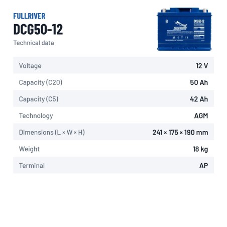 Wheelchair battery Fullriver DCG50-12 12V 50Ah AGM – technical data
