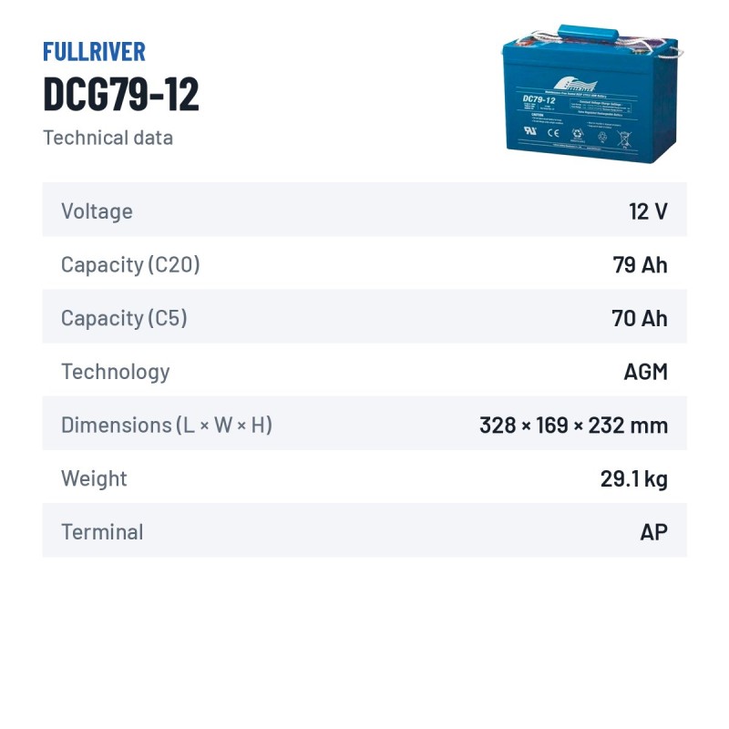 Wheelchair battery Fullriver DCG79-12 12V 79Ah AGM – technical data