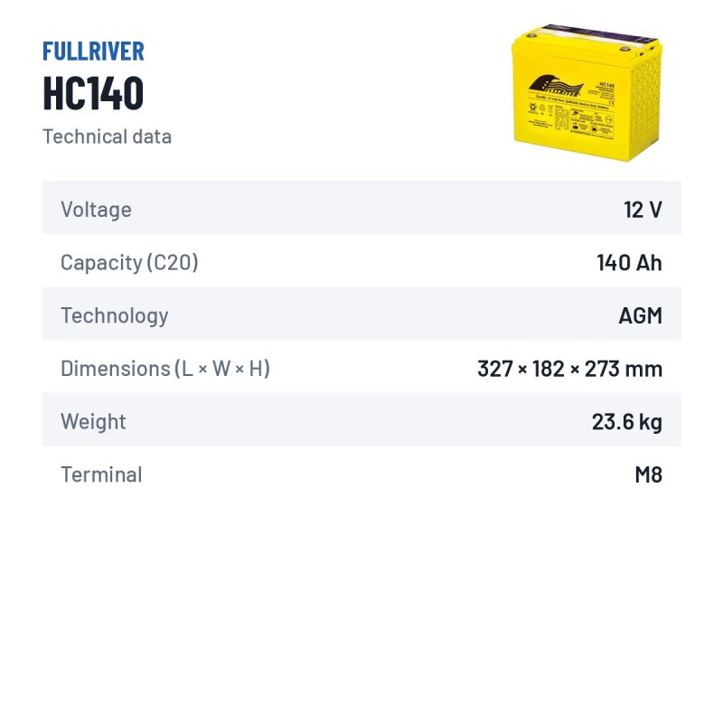 Batería de silla de ruedas Fullriver HC140 12V 140Ah 1210A AGM – ficha técnica