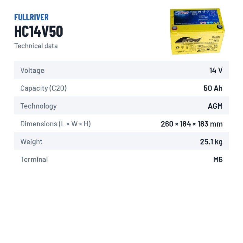 Wheelchair battery Fullriver HC14V50 14V 50Ah 570A AGM – technical data