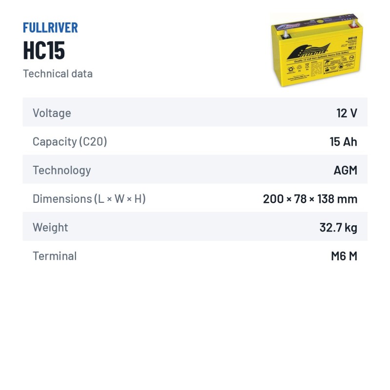 Rollstuhlbatterie Fullriver HC15 12V 15Ah 156A AGM – technische Daten