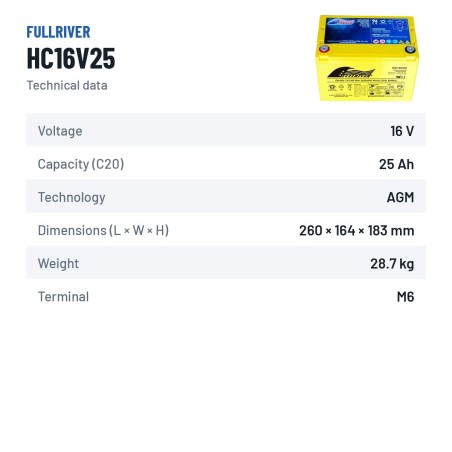Batterie fauteuil roulant Fullriver HC16V25 16V 25Ah 375A AGM