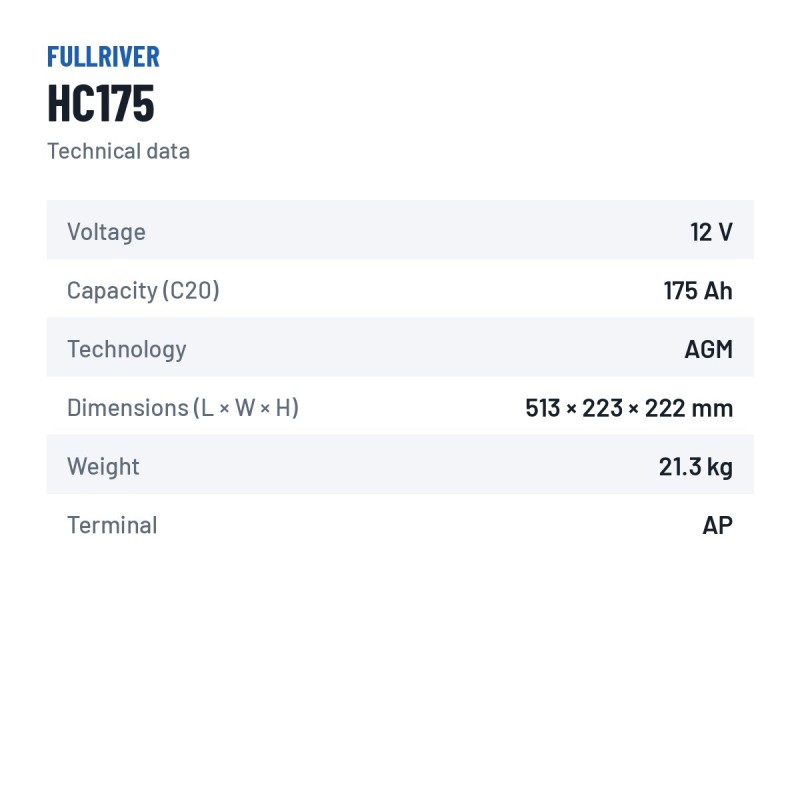 Rollstuhlbatterie Fullriver HC175 12V 175Ah 1250A AGM – technische Daten