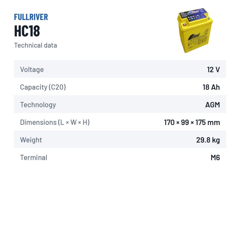 Rollstuhlbatterie Fullriver HC18 12V 18Ah 265A AGM | baterias.com
