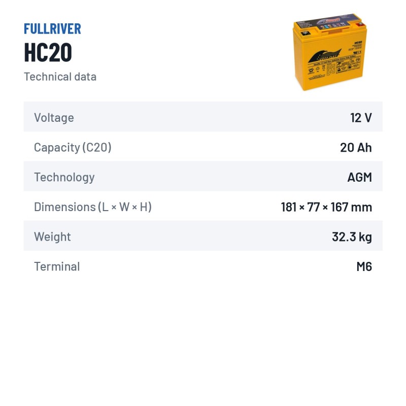 Rollstuhlbatterie Fullriver HC20 12V 20Ah 230A AGM | baterias.com