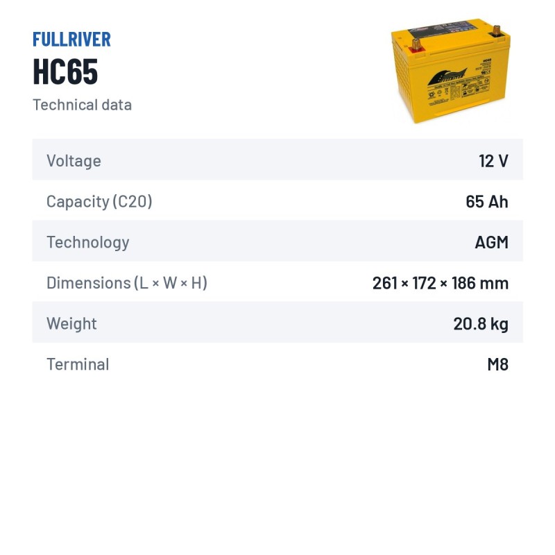 Rollstuhlbatterie Fullriver HC65 12V 65Ah 825A AGM – technische Daten